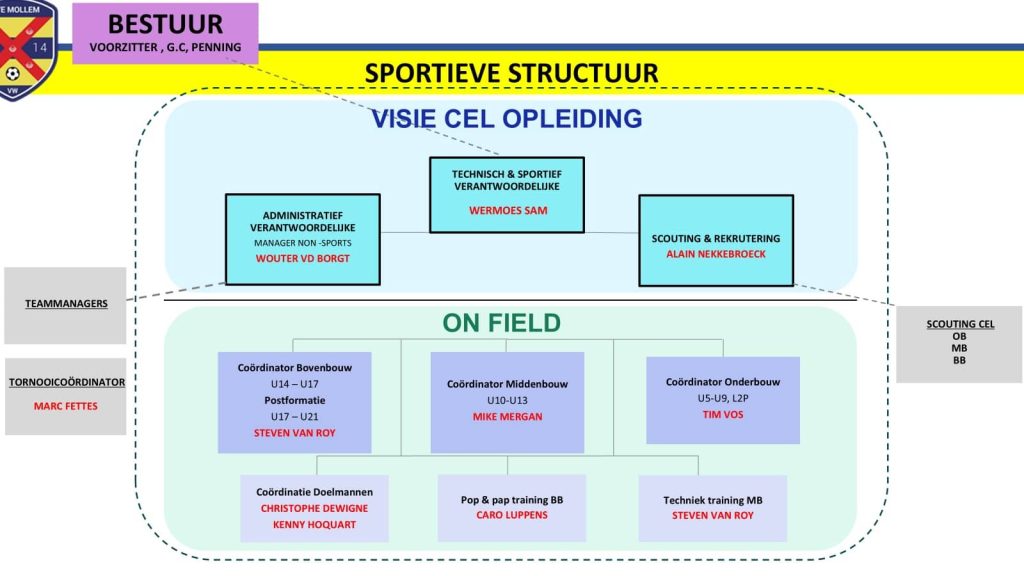 juve mollem sportieve cel